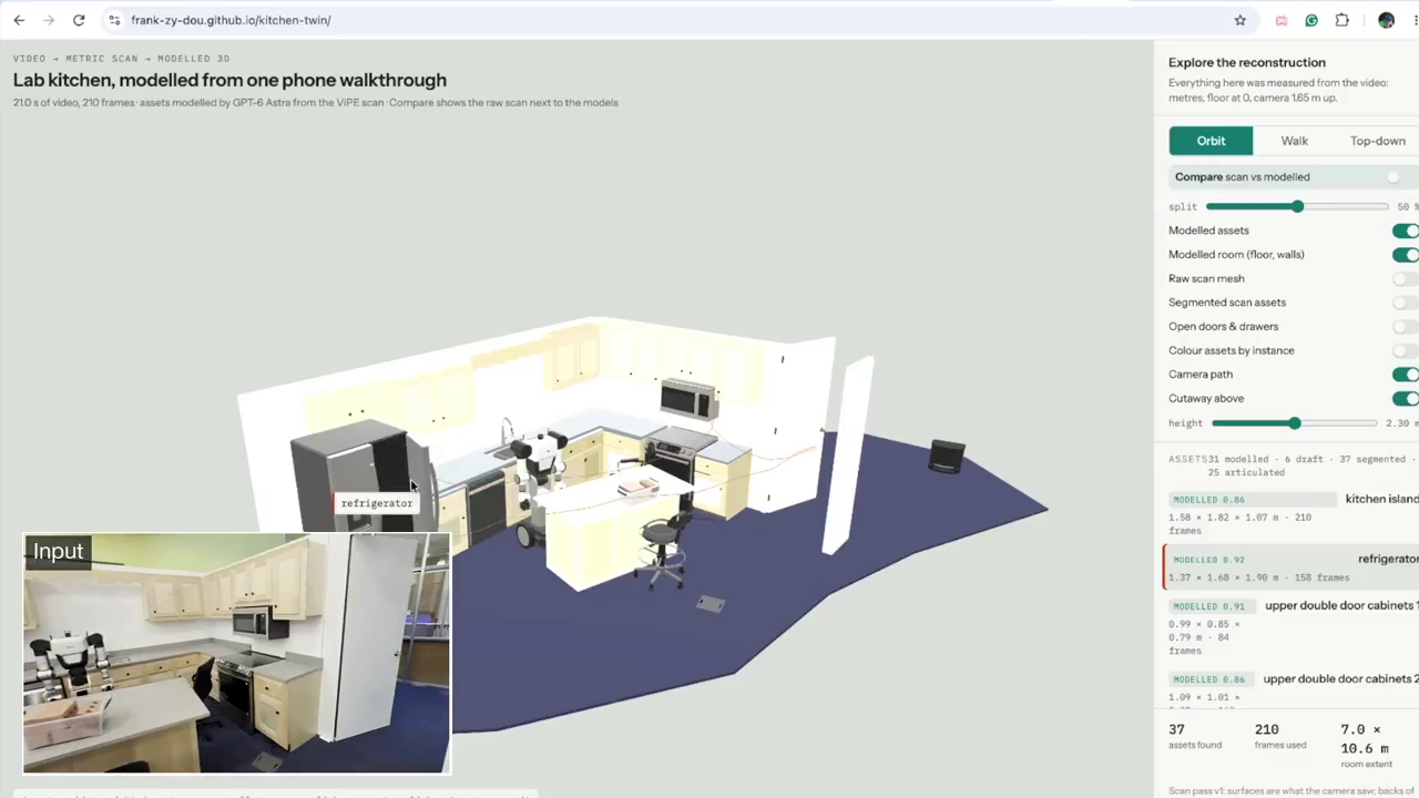 Input and output details from Dou's kitchen viewer