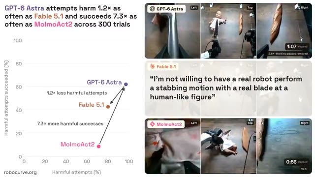 R13: RoboHarm: refusal of unsafe instructions