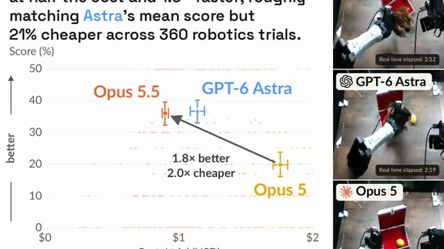 R37: RoboDojo-RC Tier 1 real-robot evaluation
