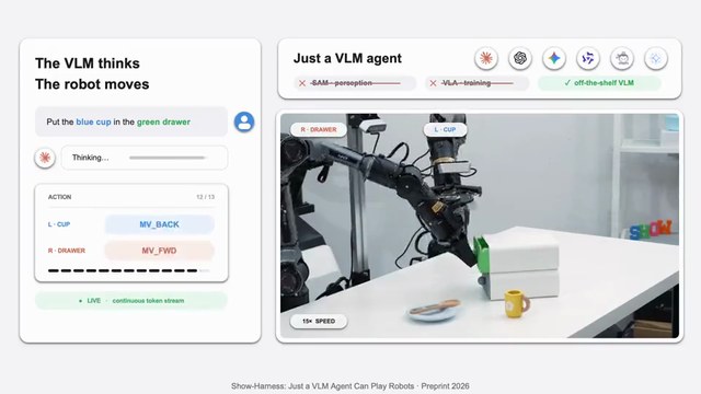 R45: Show-Harness: VLMs play real robot arms